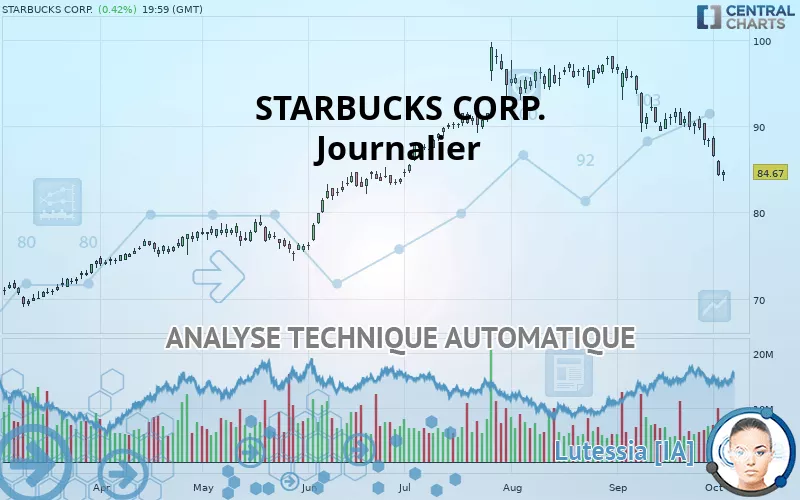 STARBUCKS CORP. - Journalier