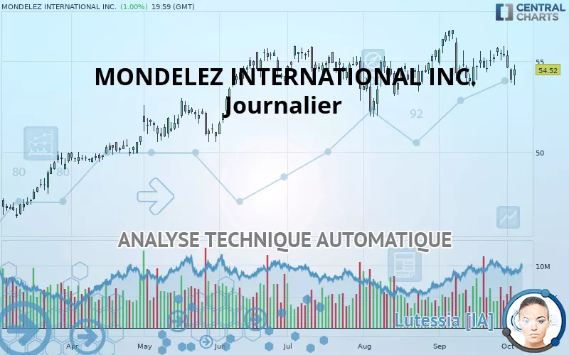 MONDELEZ INTERNATIONAL INC. - Journalier