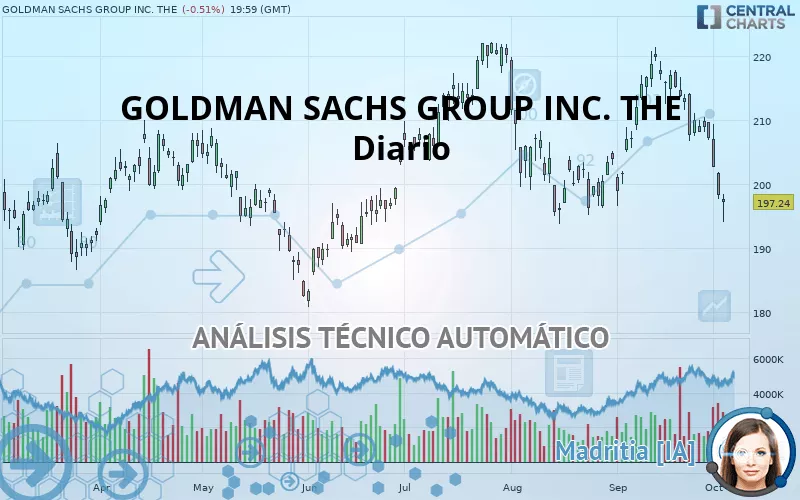 GOLDMAN SACHS GROUP INC. THE - Diario