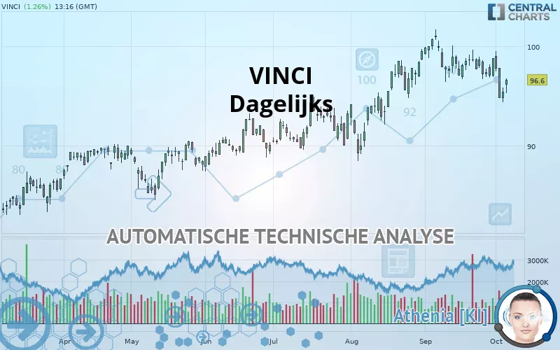 VINCI - Dagelijks