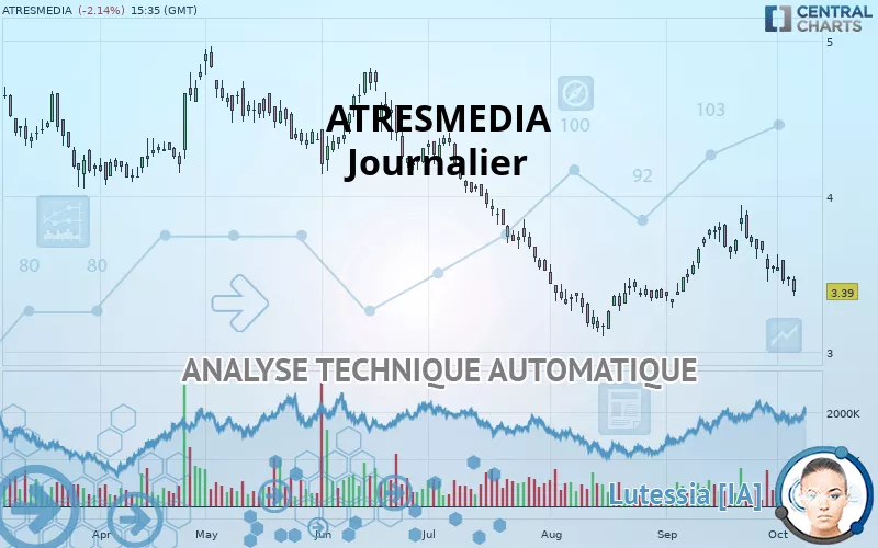 ATRESMEDIA - Journalier