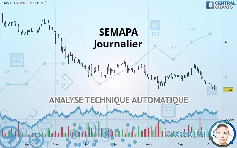 SEMAPA - Journalier