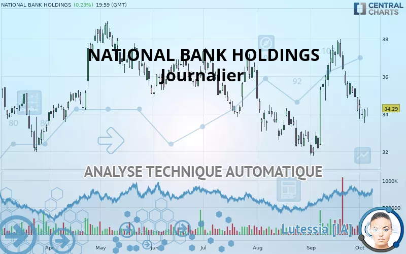 NATIONAL BANK HOLDINGS - Journalier