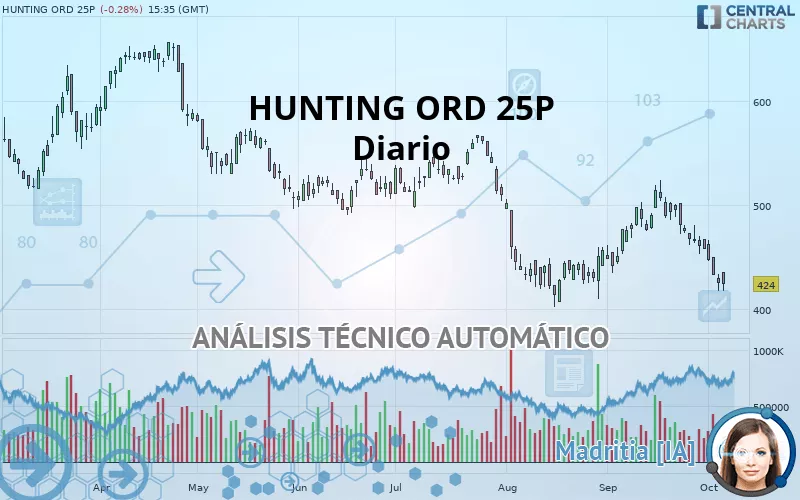 HUNTING ORD 25P - Diario