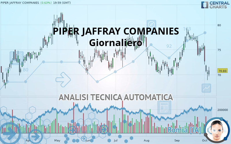 PIPER JAFFRAY COMPANIES - Giornaliero