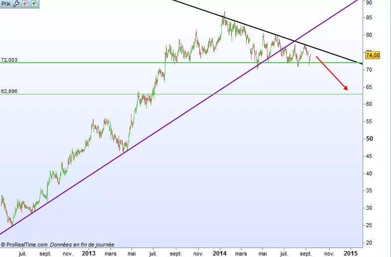 LLOYDS BANKING GRP. ORD 10P - Giornaliero