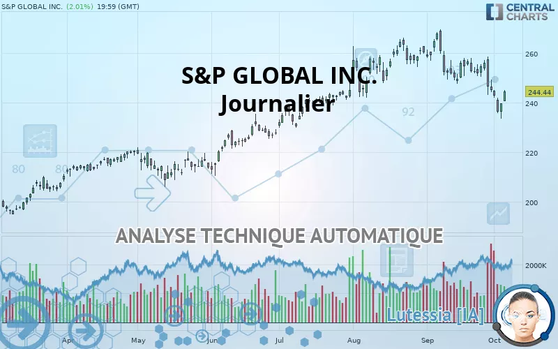 S&amp;P GLOBAL INC. - Journalier