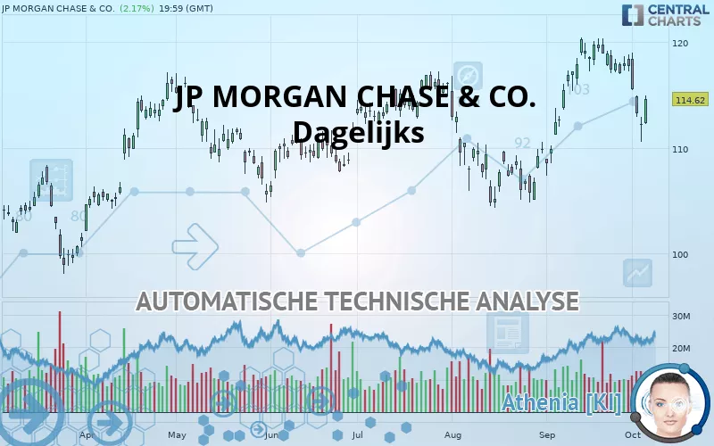 JP MORGAN CHASE &amp; CO. - Diario