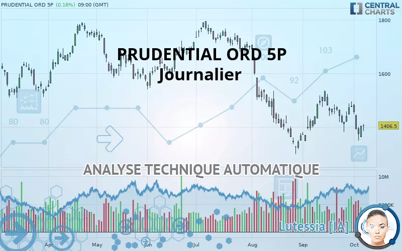 PRUDENTIAL ORD 5P - Journalier