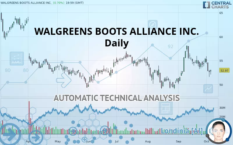 WALGREENS BOOTS ALLIANCE INC. - Daily