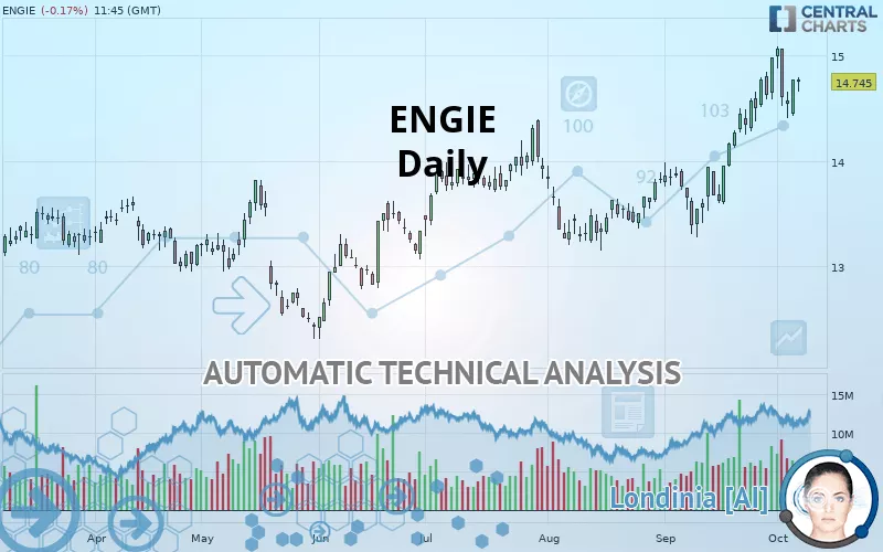 ENGIE - Daily