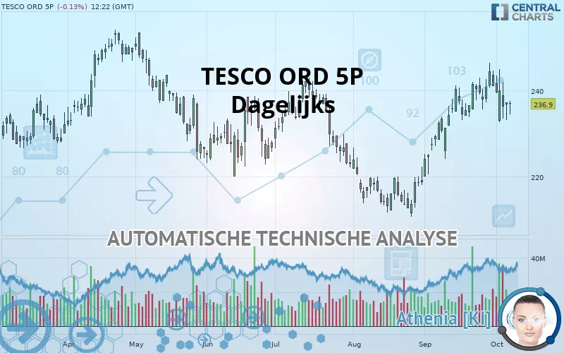 TESCO ORD 6 1/3P - Dagelijks