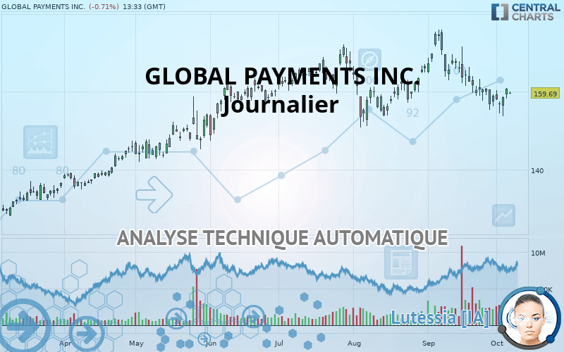 GLOBAL PAYMENTS INC. - Journalier