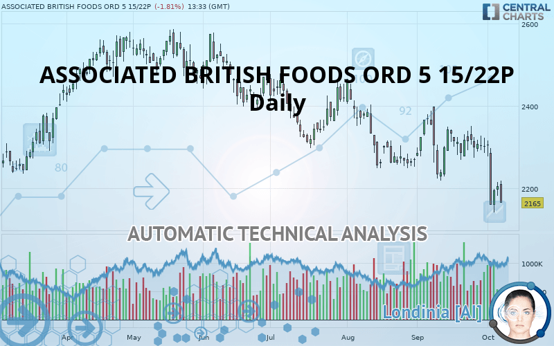 ASSOCIATED BRITISH FOODS ORD 5 15/22P - Daily