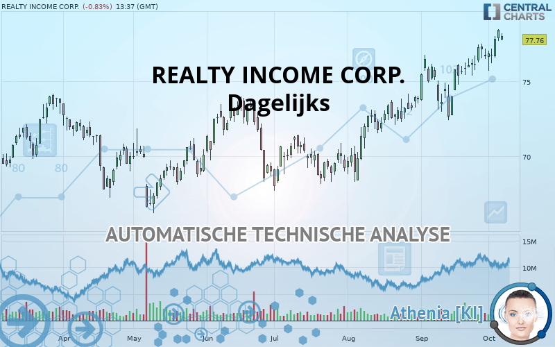 REALTY INCOME CORP. - Journalier