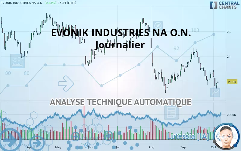 EVONIK INDUSTRIES NA O.N. - Journalier