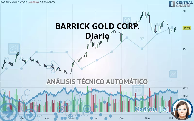 BARRICK GOLD CORP. - Diario