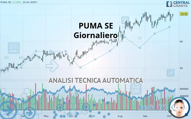 PUMA SE - Giornaliero