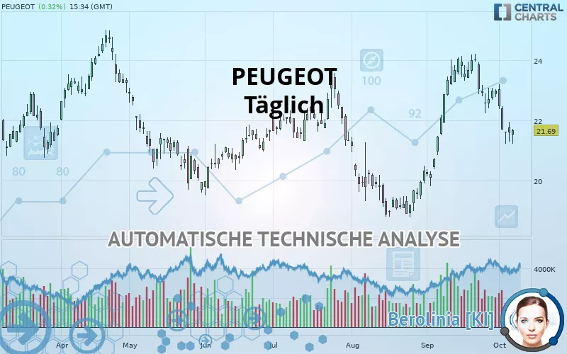 PEUGEOT - Täglich