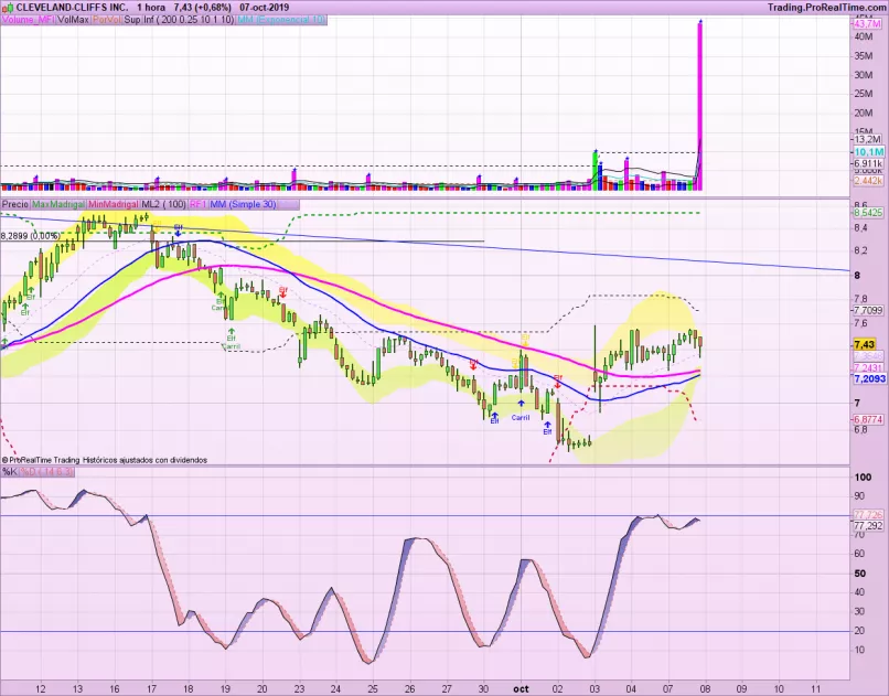 CLEVELAND-CLIFFS INC. - 1H