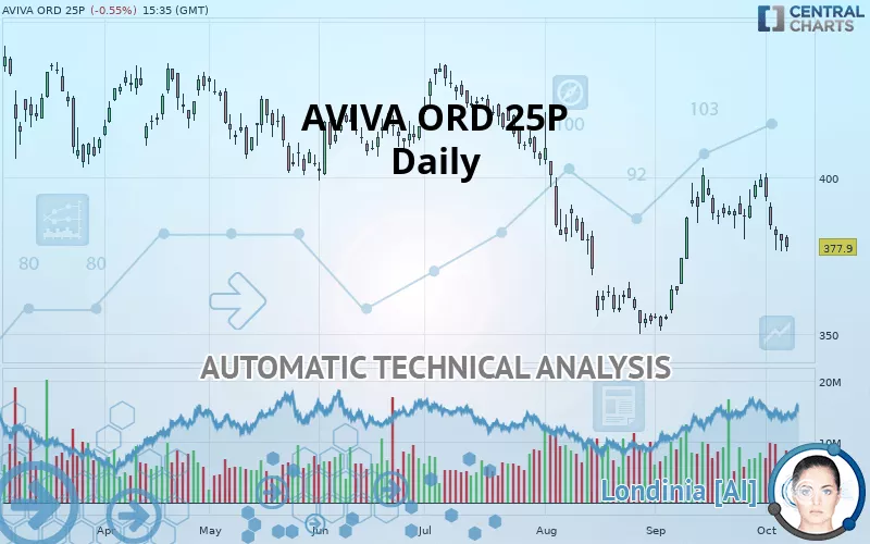 AVIVA ORD 32 17/19P - Täglich