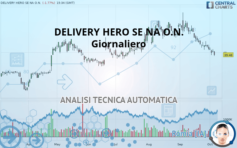 DELIVERY HERO SE NA O.N. - Giornaliero