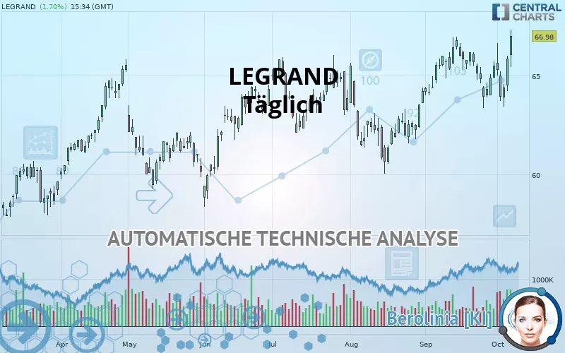 LEGRAND - Täglich