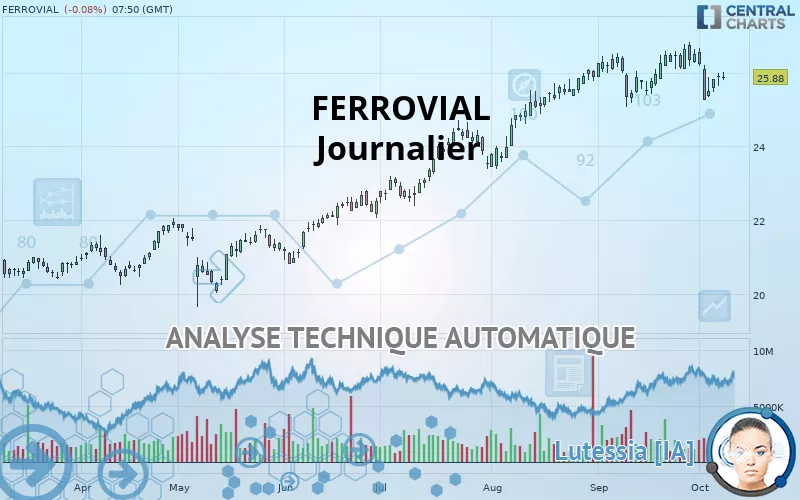 FERROVIAL SE - Journalier