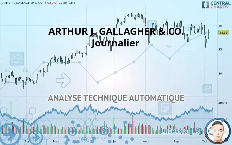 ARTHUR J. GALLAGHER &amp; CO. - Daily