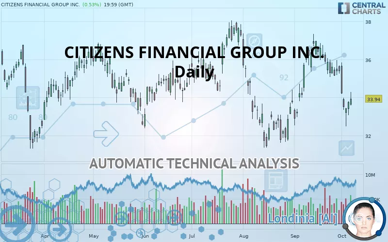 CITIZENS FINANCIAL GROUP INC. - Daily