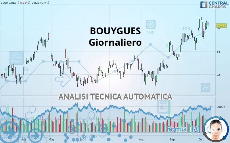 BOUYGUES - Journalier