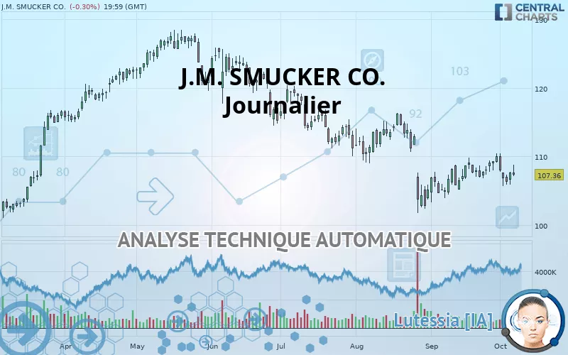 THE J.M. SMUCKER CO. - Journalier