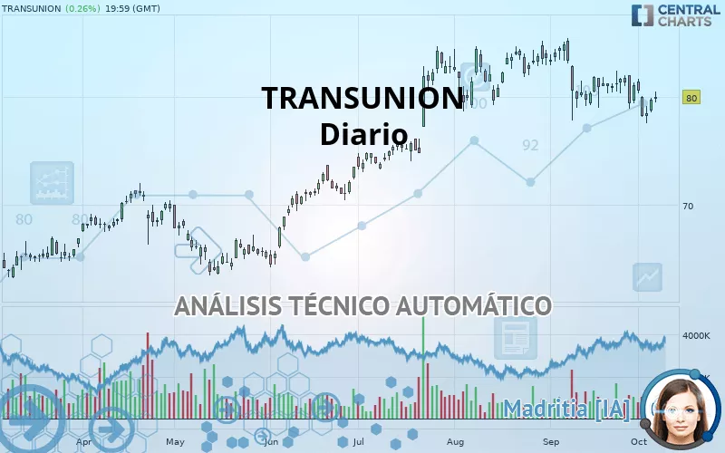 TRANSUNION - Diario