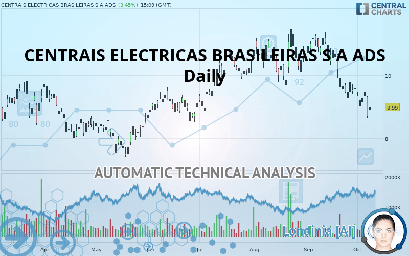 CENTRAIS ELECTRICAS BRASILEIRAS S A ADS - Daily