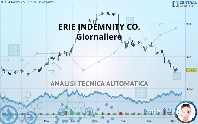 ERIE INDEMNITY CO. - Giornaliero