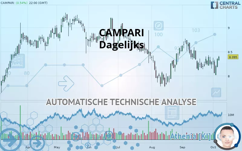 CAMPARI - Daily