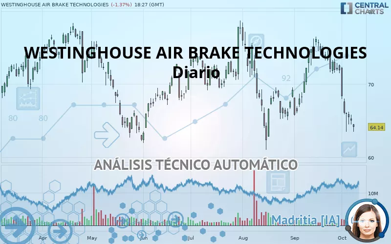 WESTINGHOUSE AIR BRAKE TECHNOLOGIES - Daily