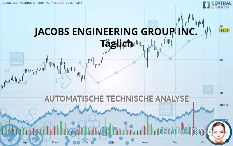 JACOBS SOLUTIONS INC. - Täglich