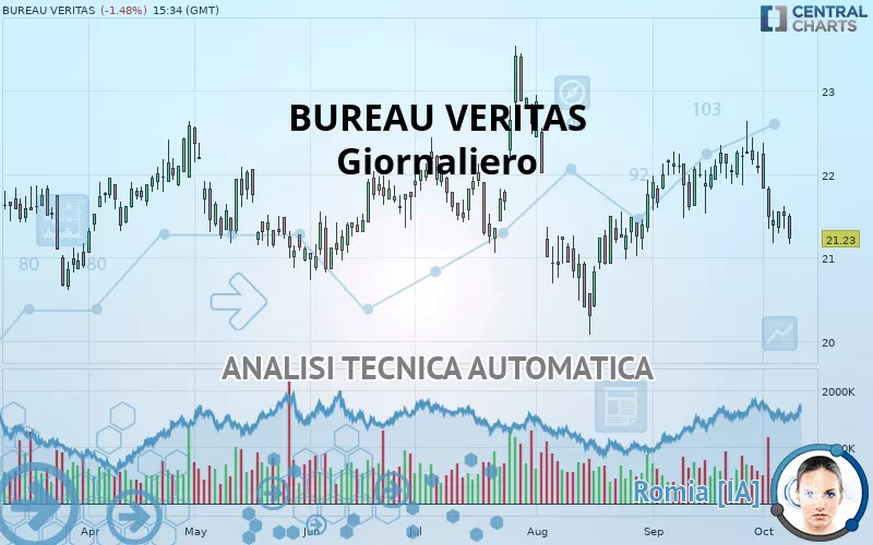 BUREAU VERITAS - Diario