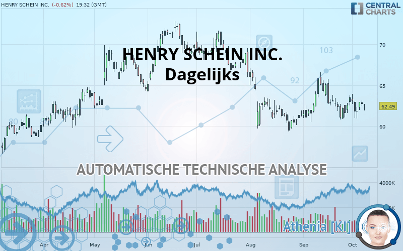 HENRY SCHEIN INC. - Giornaliero