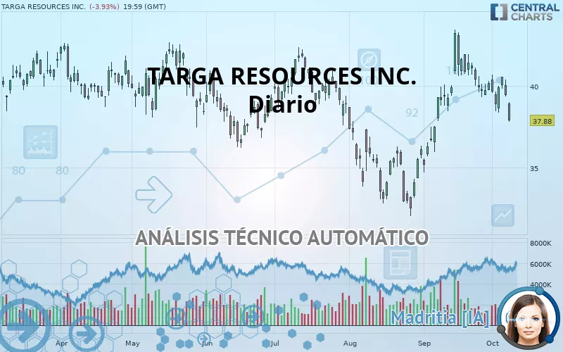 TARGA RESOURCES INC. - Diario