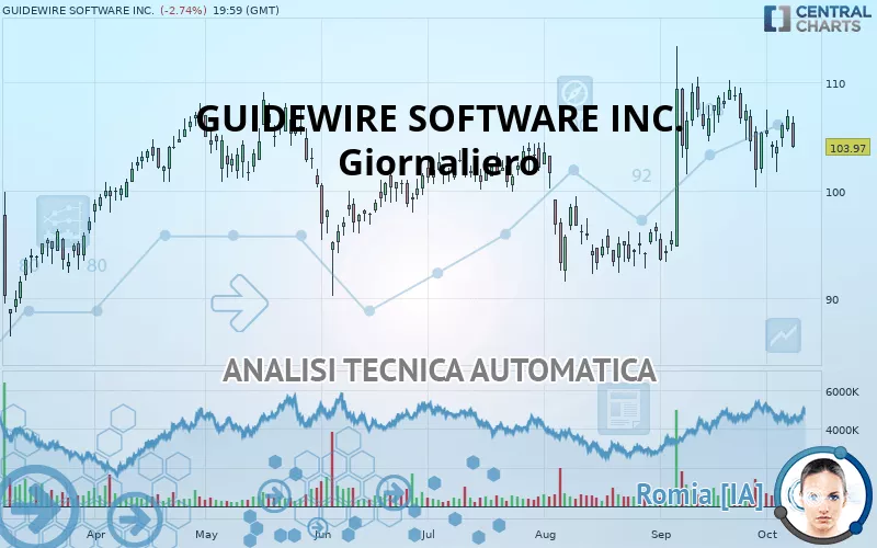 GUIDEWIRE SOFTWARE INC. - Giornaliero