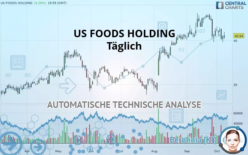 US FOODS HOLDING - Täglich