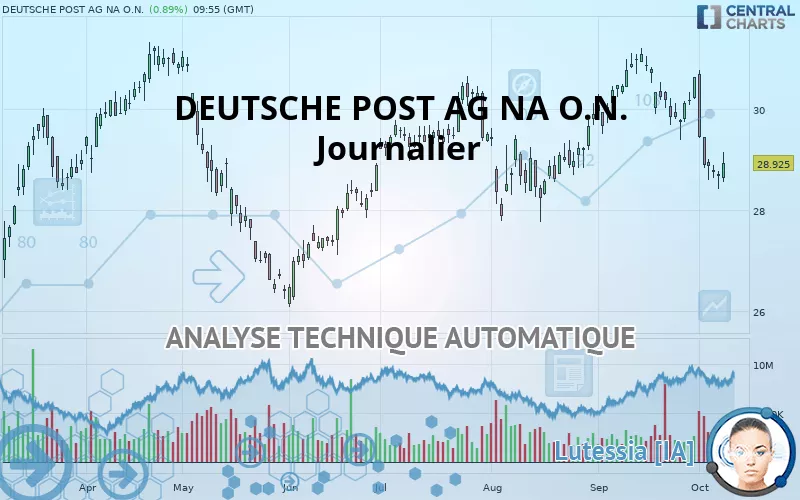 DEUTSCHE POST AG NA O.N. - Journalier