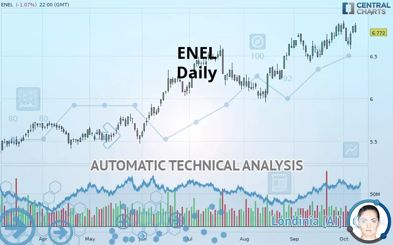 ENEL - Daily