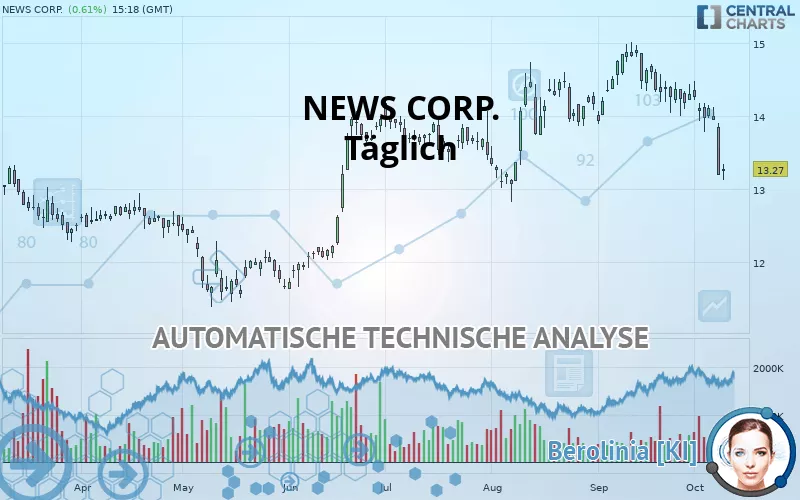 NEWS CORP. - Journalier