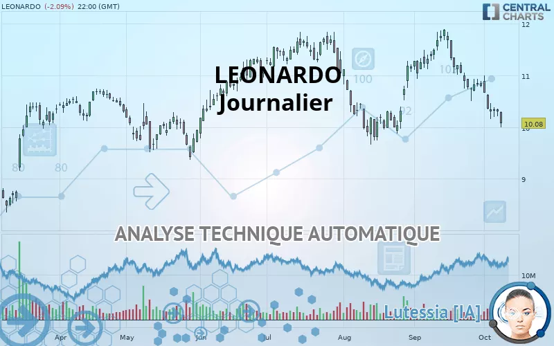 LEONARDO - Diario