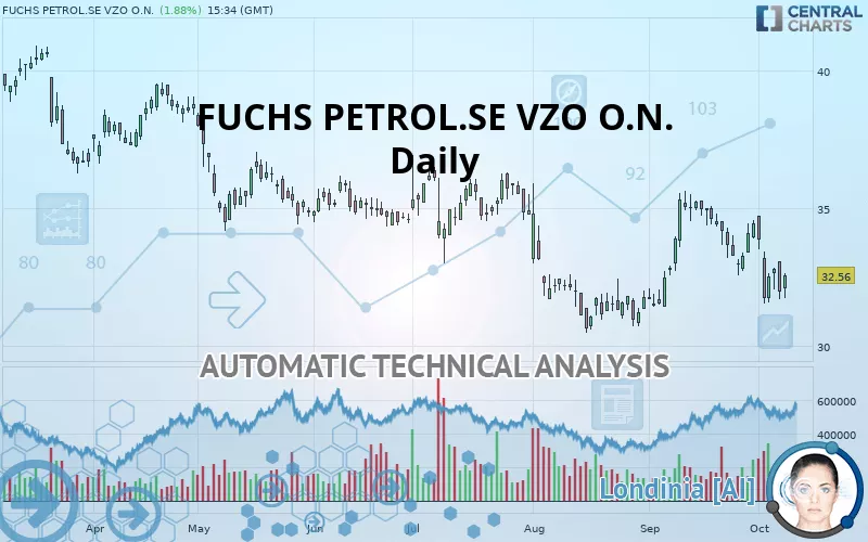 FUCHS SEVZO NA O.N. - Journalier