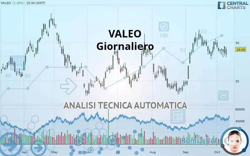 VALEO - Giornaliero