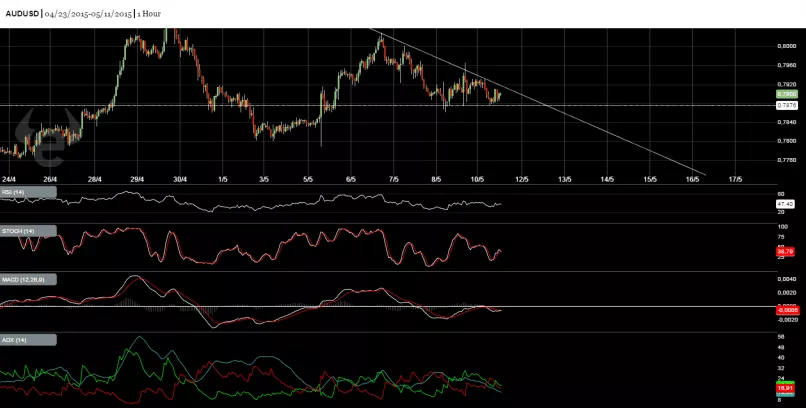 AUD/USD - 1H